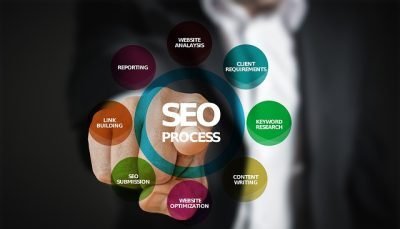 What Are The Benefits Of Seo?